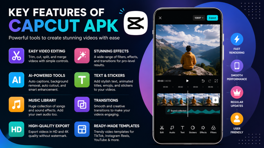 Key Features of CapCut APK