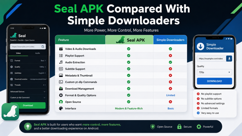 Seal APK Compared With Simple Downloaders
