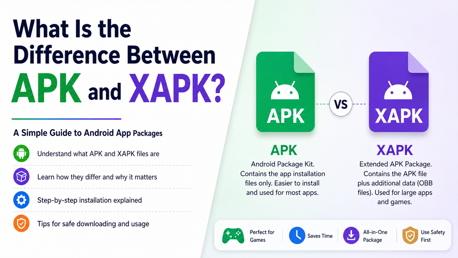What Is the Difference Between APK and XAPK: A Complete Android Guide