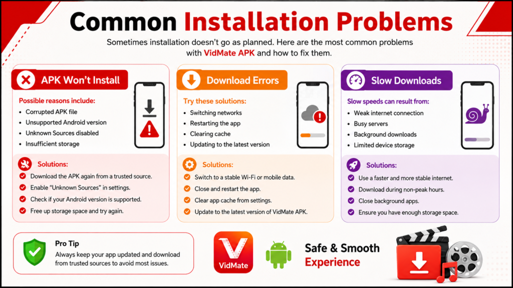 Common Installation Problems