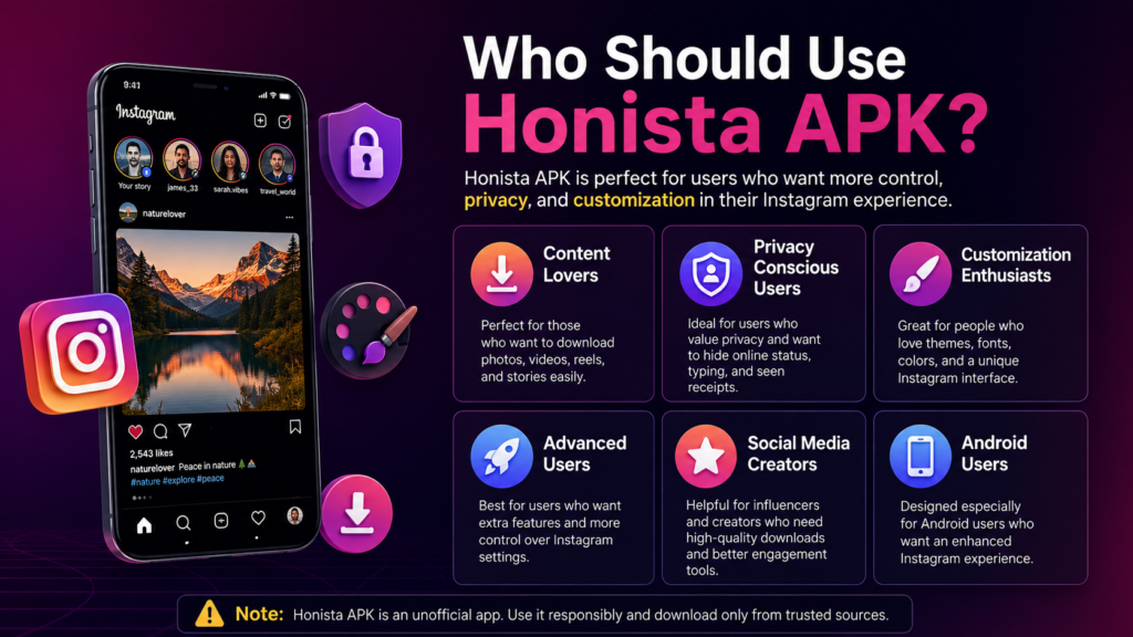 Who Should Use Honista APK