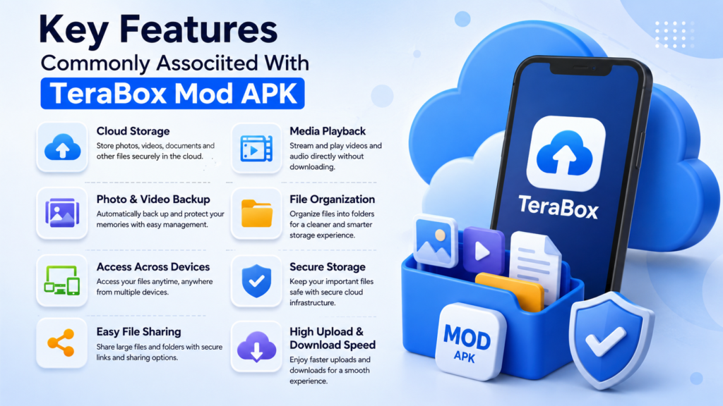 Key Features Commonly Associated With TeraBox Mod APK