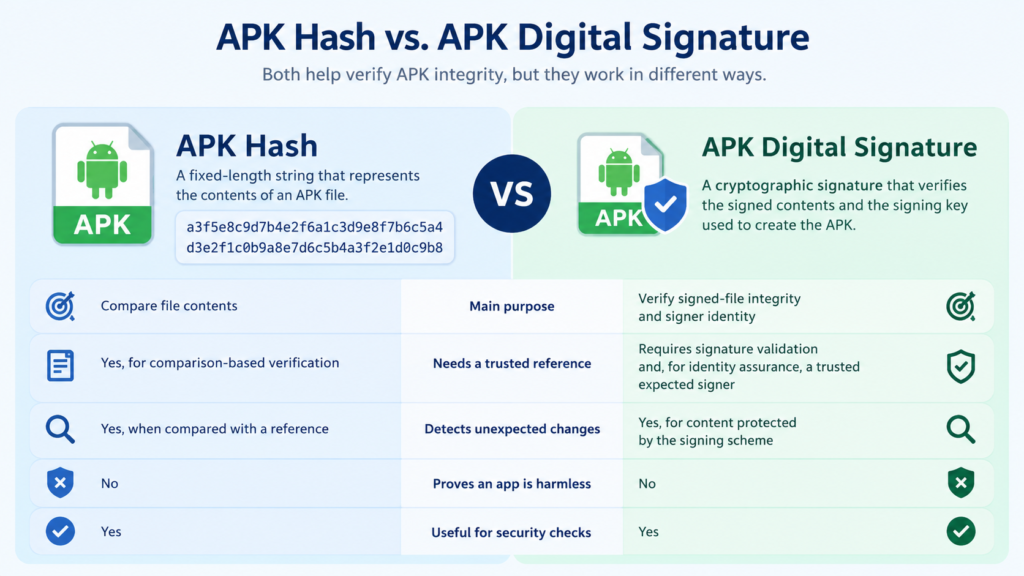 APK Hash vs. APK Digital Signature