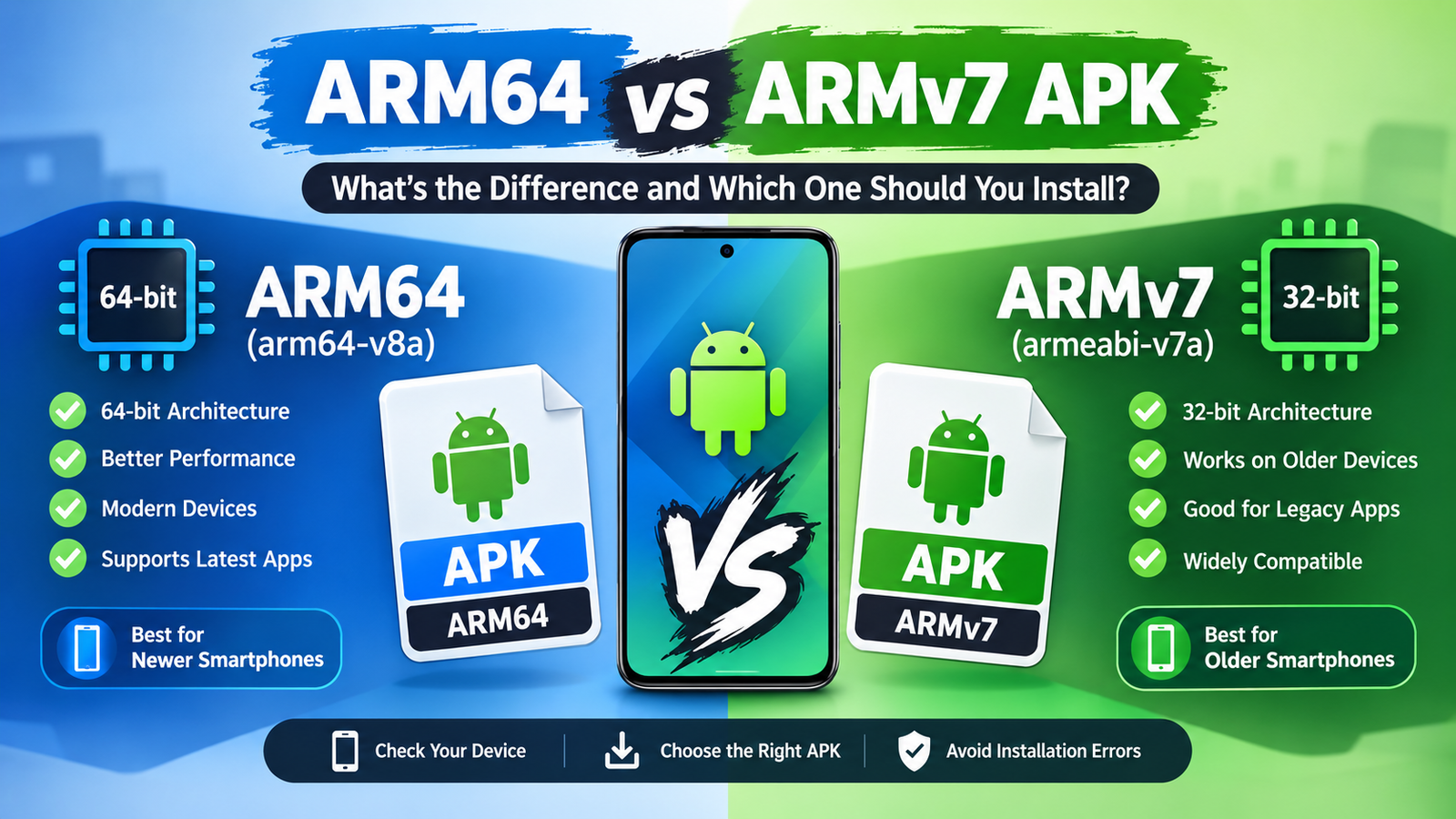 ARM64 vs ARMv7 APK: What’s the Difference and Which One Should You Install